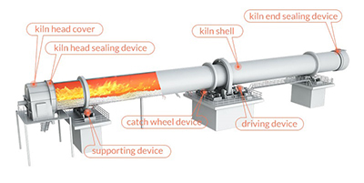 cement-kiln-components