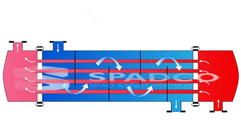 shell-and-tube-heat-exchanger